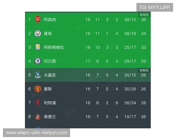 英超积分榜前列竞争白热化，多队积分差距微小